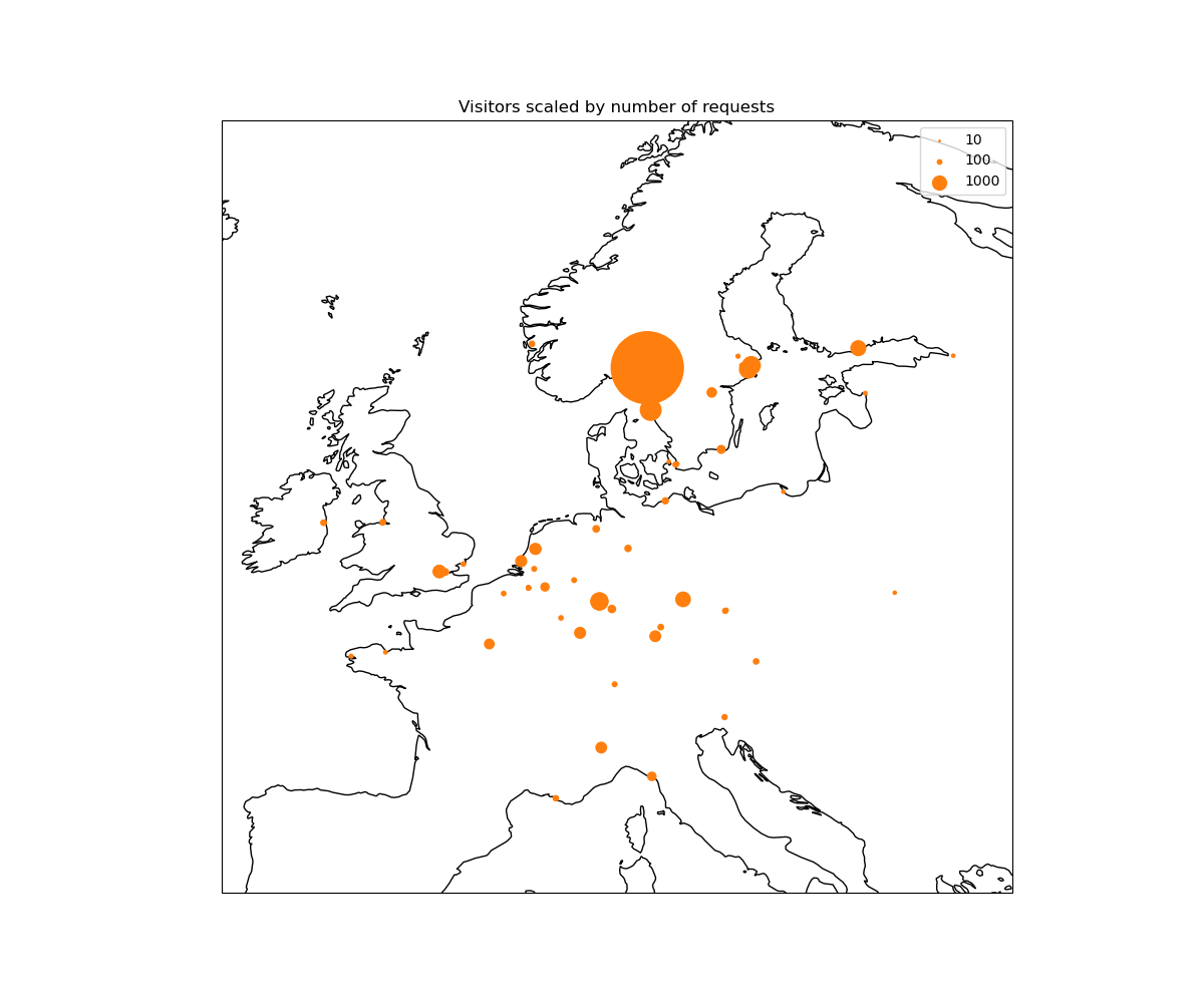 Map of requests from Europe